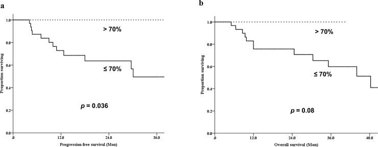 https://cdn.ncbi.nlm.nih.gov/pmc/blobs/259d/6161908/1d067acad3b1/pone.0204918.g003.jpg