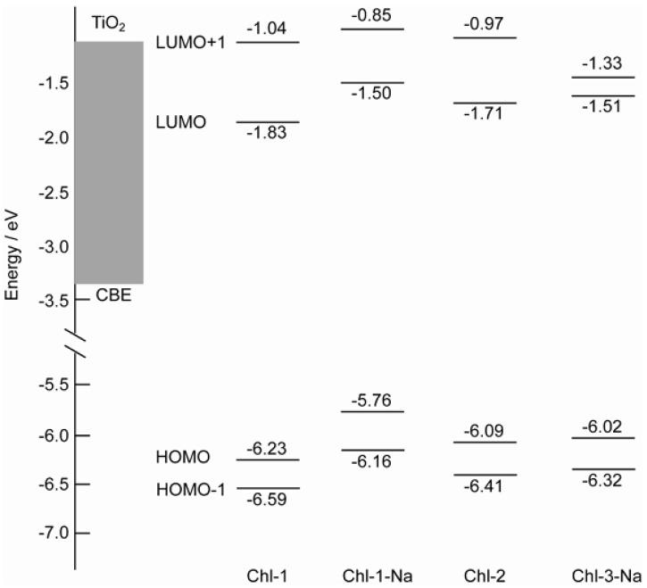 https://cdn.ncbi.nlm.nih.gov/pmc/blobs/259e/6268924/135f9eb1c03e/molecules-17-04484-g011.jpg