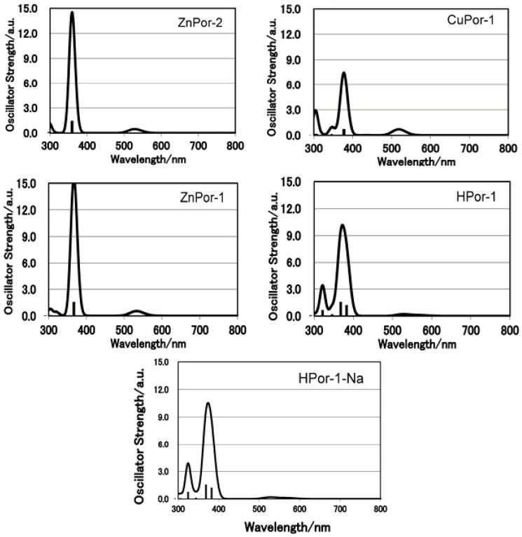 https://cdn.ncbi.nlm.nih.gov/pmc/blobs/259e/6268924/752f03bb1c74/molecules-17-04484-g003.jpg