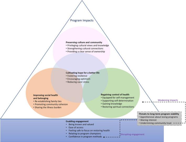 https://cdn.ncbi.nlm.nih.gov/pmc/blobs/259e/8235882/e5b64f13ac7c/HEX-24-731-g001.jpg