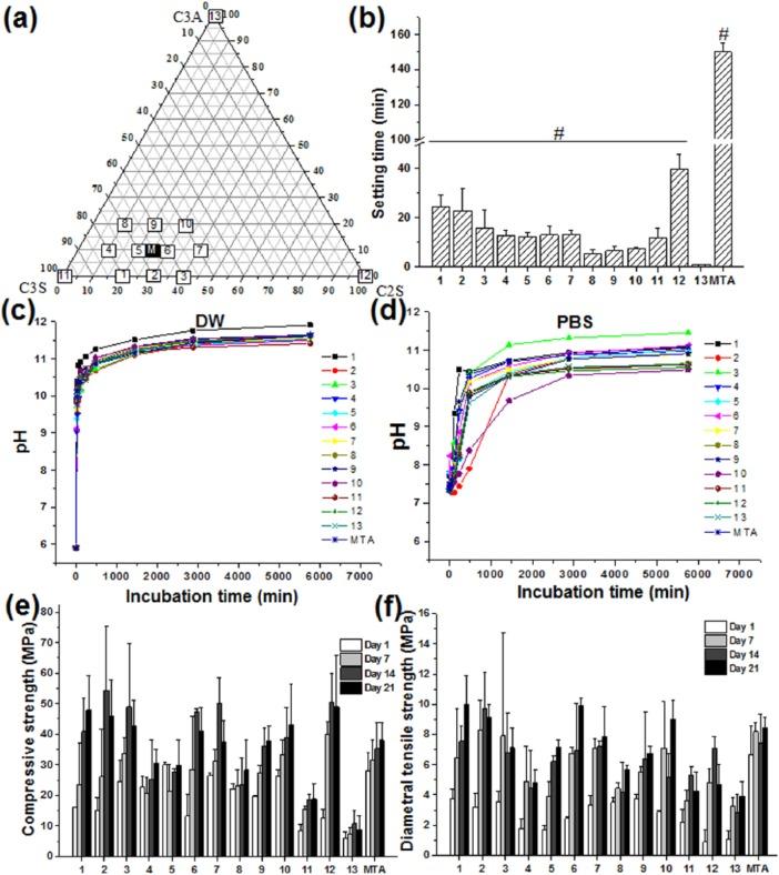 https://cdn.ncbi.nlm.nih.gov/pmc/blobs/25a0/6207958/7d252fe8b39e/10.1177_2041731418807396-fig2.jpg