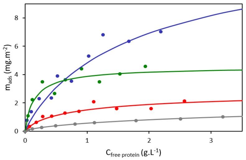 https://cdn.ncbi.nlm.nih.gov/pmc/blobs/25a2/7075126/d94b83df7e75/nanomaterials-10-00240-g002.jpg