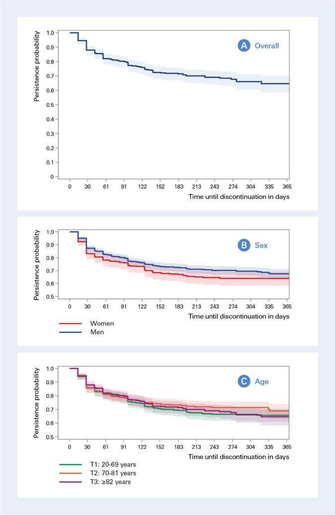 https://cdn.ncbi.nlm.nih.gov/pmc/blobs/25a4/11098883/a79ca88bdf24/228_2024_3654_Fig2_HTML.jpg