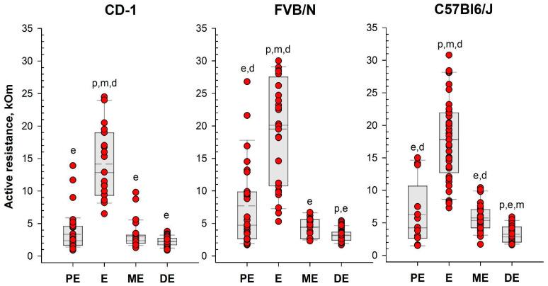 https://cdn.ncbi.nlm.nih.gov/pmc/blobs/25a4/11395264/b13fb65d76b2/ijms-25-09429-g004.jpg