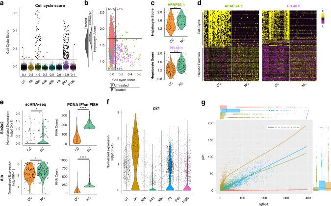 https://cdn.ncbi.nlm.nih.gov/pmc/blobs/25a5/7677389/a4882aab4715/41467_2020_19558_Fig4_HTML.jpg