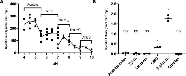 https://cdn.ncbi.nlm.nih.gov/pmc/blobs/25a8/7710045/42a18039df11/pone.0242686.g007.jpg