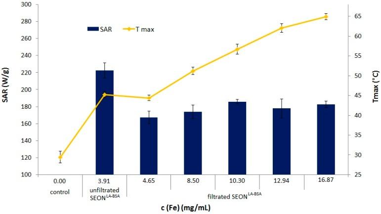 https://cdn.ncbi.nlm.nih.gov/pmc/blobs/25aa/4581297/8dae040b356b/ijms-16-19291-g008.jpg