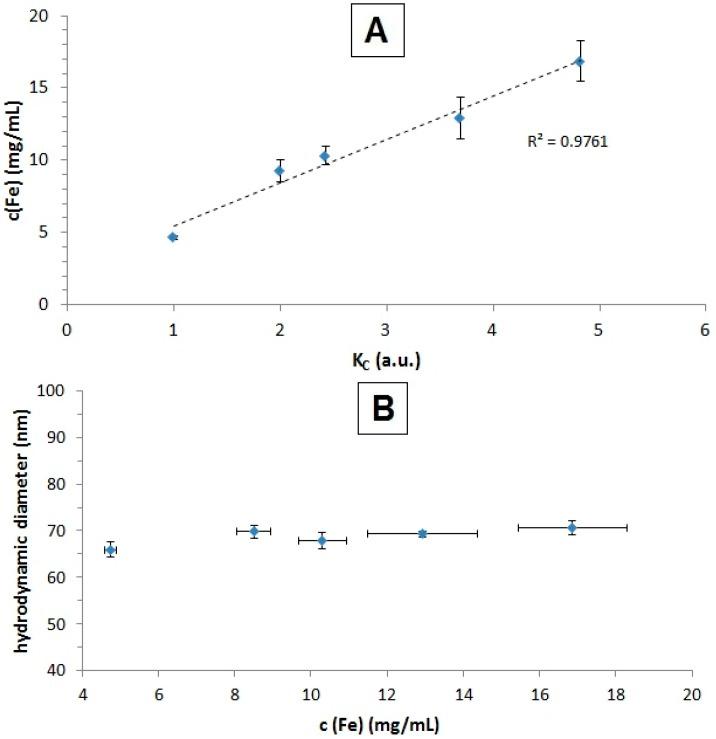 https://cdn.ncbi.nlm.nih.gov/pmc/blobs/25aa/4581297/bed5dbd833a7/ijms-16-19291-g004.jpg