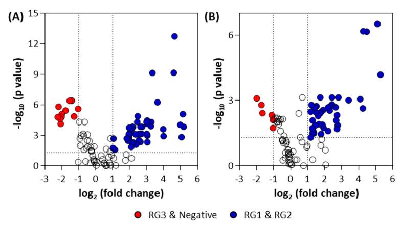 https://cdn.ncbi.nlm.nih.gov/pmc/blobs/25aa/7911566/0114b06c55b3/metabolites-11-00067-g005.jpg