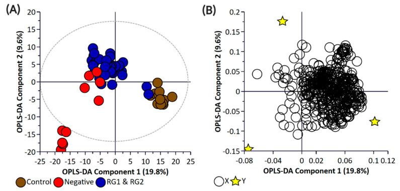 https://cdn.ncbi.nlm.nih.gov/pmc/blobs/25aa/7911566/19d641bb228f/metabolites-11-00067-g006.jpg