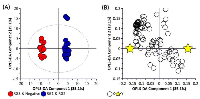 https://cdn.ncbi.nlm.nih.gov/pmc/blobs/25aa/7911566/a25715072203/metabolites-11-00067-g002.jpg
