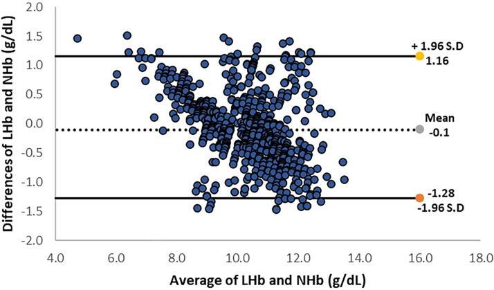 https://cdn.ncbi.nlm.nih.gov/pmc/blobs/25ab/11347867/309ae3c92017/whr.2024.0028_figure2.jpg