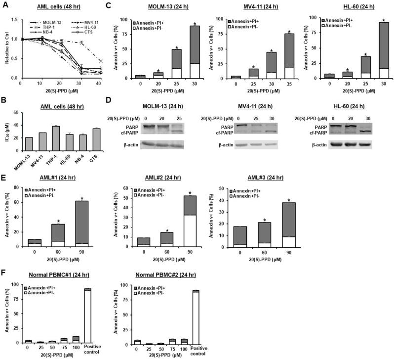 https://cdn.ncbi.nlm.nih.gov/pmc/blobs/25ab/12125586/3458a49304a0/gr1.jpg