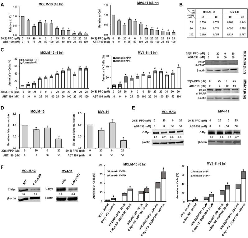 https://cdn.ncbi.nlm.nih.gov/pmc/blobs/25ab/12125586/3b9f99ae1514/gr5.jpg