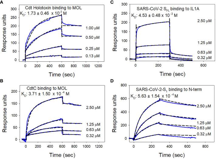 https://cdn.ncbi.nlm.nih.gov/pmc/blobs/25ac/11063343/ab167e1d34a1/fcimb-14-1334224-g006.jpg