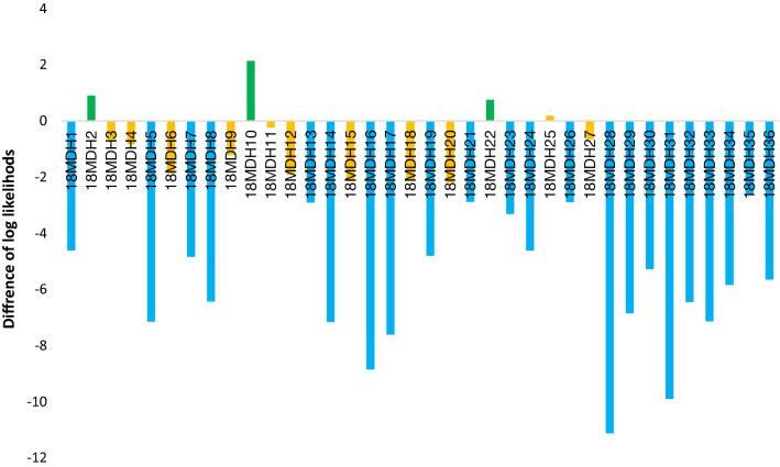 https://cdn.ncbi.nlm.nih.gov/pmc/blobs/25ac/8642411/4bfaa1b0bf99/41598_2021_2975_Fig7_HTML.jpg