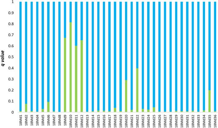 https://cdn.ncbi.nlm.nih.gov/pmc/blobs/25ac/8642411/a6b3a268fedb/41598_2021_2975_Fig5_HTML.jpg
