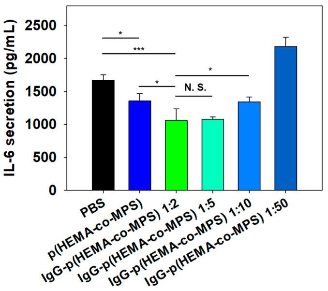 https://cdn.ncbi.nlm.nih.gov/pmc/blobs/25b0/10671176/0a5bdfc266b2/ijms-24-16036-g005.jpg