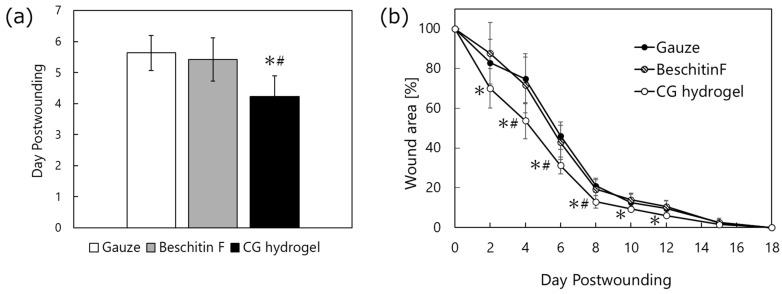 https://cdn.ncbi.nlm.nih.gov/pmc/blobs/25b0/11764751/9b478fca00ee/gels-11-00060-g002.jpg
