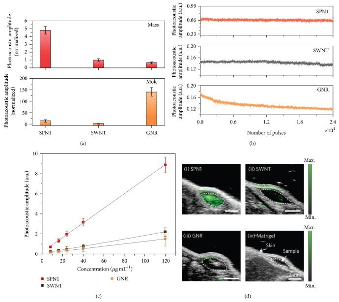 https://cdn.ncbi.nlm.nih.gov/pmc/blobs/25b0/4644549/94d539d23a18/BMRI2015-757101.005.jpg