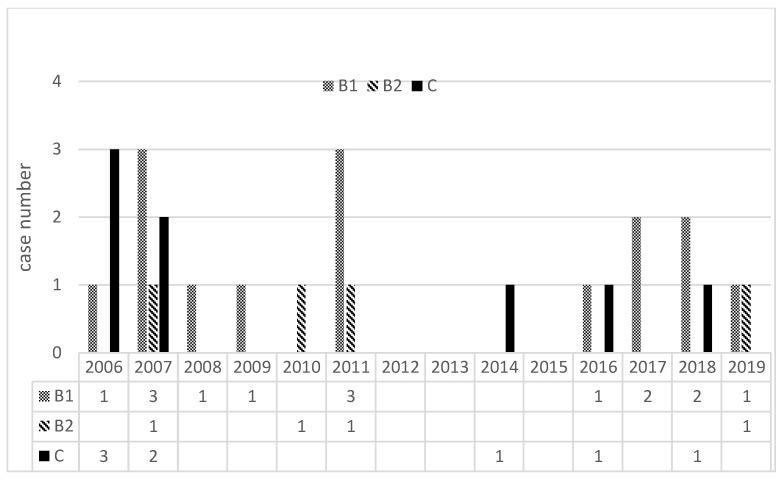 https://cdn.ncbi.nlm.nih.gov/pmc/blobs/25b0/9966490/9b81faf0ed0d/jpm-13-00264-g002.jpg