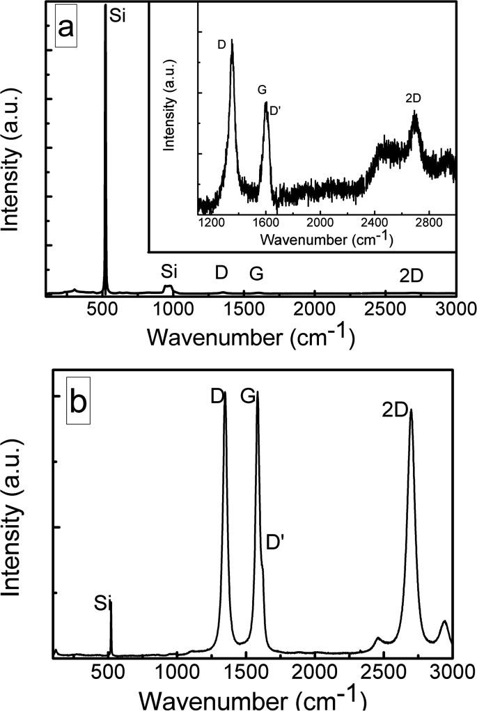 https://cdn.ncbi.nlm.nih.gov/pmc/blobs/25b1/9237919/d7b6eea4a997/d2ra02370a-f1.jpg