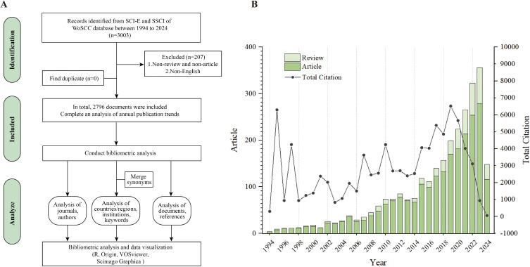 https://cdn.ncbi.nlm.nih.gov/pmc/blobs/25b2/11471065/0591ab5c16db/CCID-17-2243-g0001.jpg