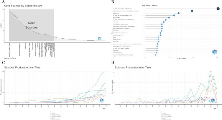 https://cdn.ncbi.nlm.nih.gov/pmc/blobs/25b2/11471065/05a64ca0596d/CCID-17-2243-g0002.jpg