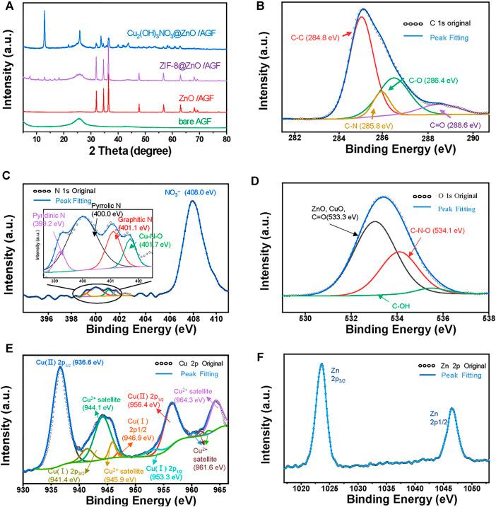 https://cdn.ncbi.nlm.nih.gov/pmc/blobs/25b2/8980740/3a426e5a54a4/fchem-10-873187-g003.jpg