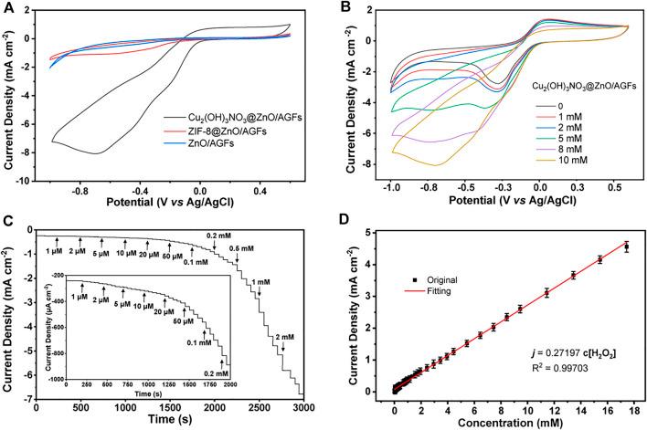 https://cdn.ncbi.nlm.nih.gov/pmc/blobs/25b2/8980740/b80e003c809d/fchem-10-873187-g005.jpg
