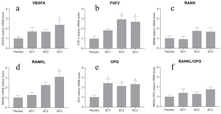 https://cdn.ncbi.nlm.nih.gov/pmc/blobs/25b4/8471956/6ce1fe8c02c3/nutrients-13-02981-g001.jpg