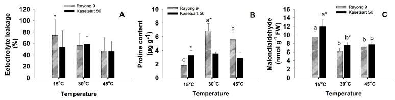 https://cdn.ncbi.nlm.nih.gov/pmc/blobs/25b6/9460903/be2a57ac14fa/plants-11-02307-g003.jpg