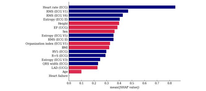 https://cdn.ncbi.nlm.nih.gov/pmc/blobs/25ba/11624443/3508b114dd35/medinform_v12i1e63795_fig5.jpg