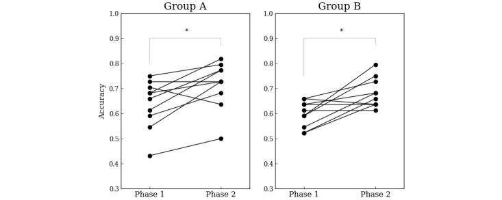 https://cdn.ncbi.nlm.nih.gov/pmc/blobs/25ba/11624443/c878f233aeb1/medinform_v12i1e63795_fig6.jpg