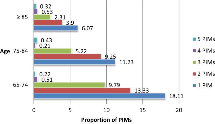 https://cdn.ncbi.nlm.nih.gov/pmc/blobs/25bc/11070160/f8f472cda29f/JMDH-17-1971-g0001.jpg