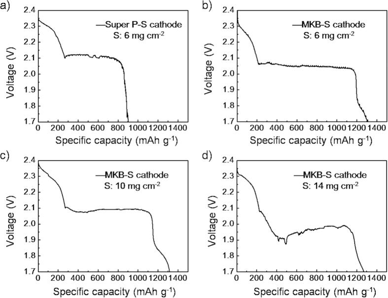 https://cdn.ncbi.nlm.nih.gov/pmc/blobs/25bd/4601074/a42cd38c64cf/srep14949-f6.jpg