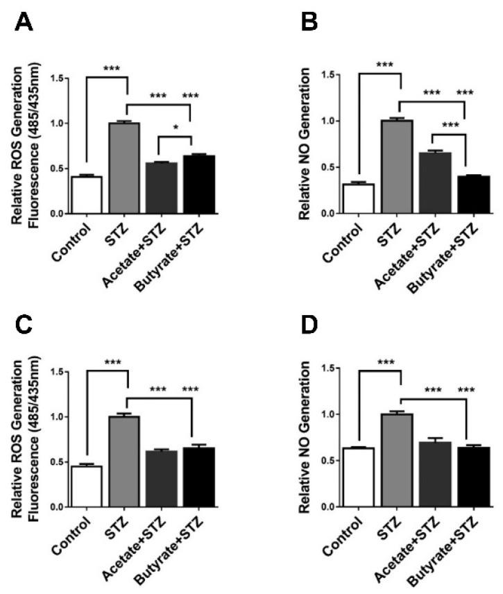https://cdn.ncbi.nlm.nih.gov/pmc/blobs/25c2/7073211/b59f3a4870f5/ijms-21-01542-g006.jpg