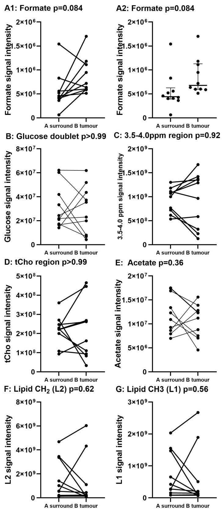 https://cdn.ncbi.nlm.nih.gov/pmc/blobs/25c4/11354908/7e50dc2b1fdd/ijms-25-08924-g007.jpg