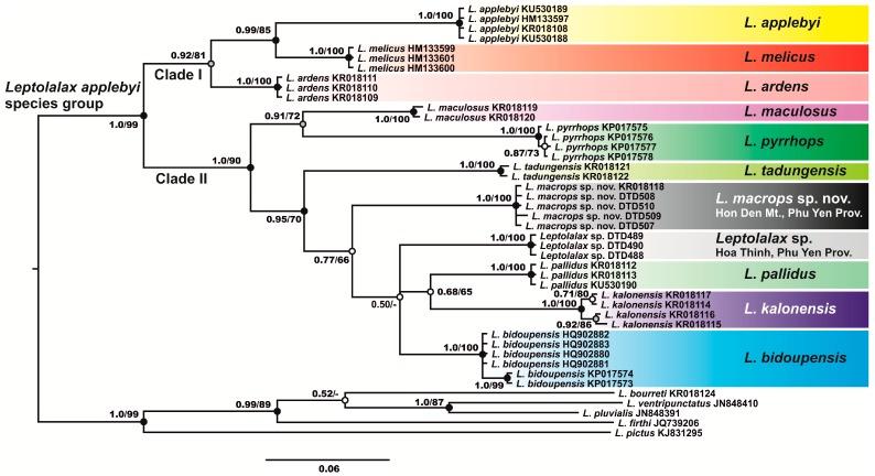 https://cdn.ncbi.nlm.nih.gov/pmc/blobs/25c4/5968861/34412189e91c/ZoolRes-39-3-185-g002.jpg