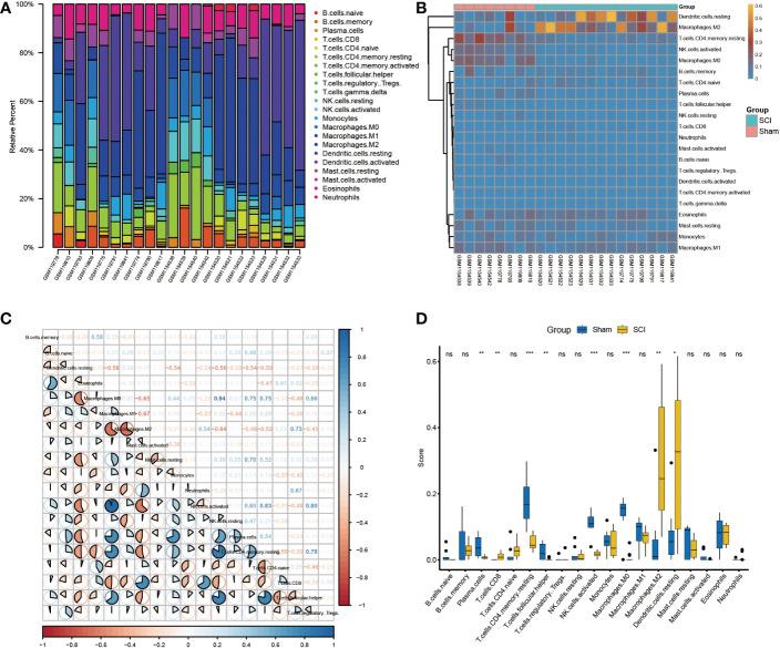 https://cdn.ncbi.nlm.nih.gov/pmc/blobs/25c4/9894719/2cc3b03fc8a1/fimmu-14-1068359-g005.jpg