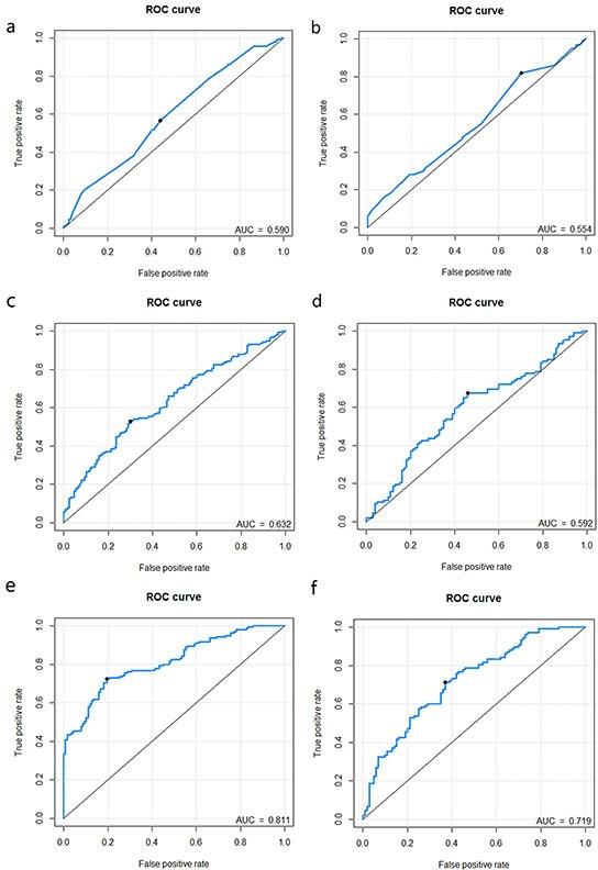 https://cdn.ncbi.nlm.nih.gov/pmc/blobs/25c7/5058766/2b72303635ad/oncotarget-07-31401-g003.jpg