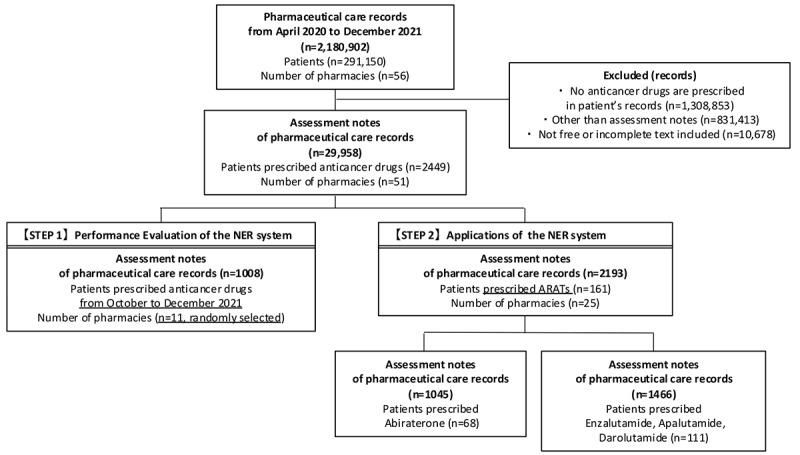 https://cdn.ncbi.nlm.nih.gov/pmc/blobs/25c8/11937706/b6cc53ac1f25/cancer_v11i1e69663_fig2.jpg