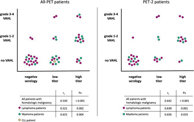 https://cdn.ncbi.nlm.nih.gov/pmc/blobs/25c8/8106512/9551406d62ce/259_2021_5389_Fig3_HTML.jpg