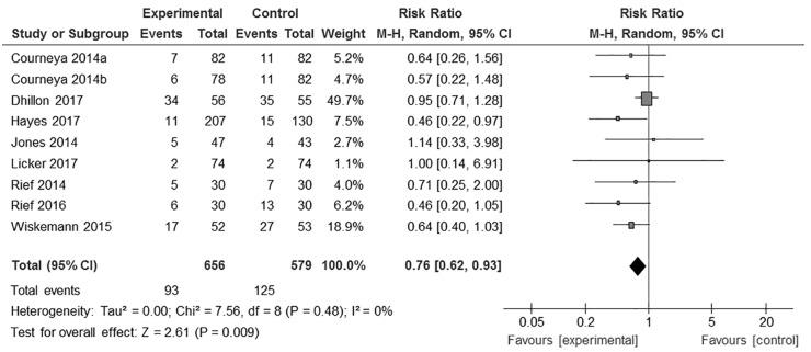 https://cdn.ncbi.nlm.nih.gov/pmc/blobs/25ca/7273753/482472cd6db1/10.1177_1534735420917462-fig4.jpg
