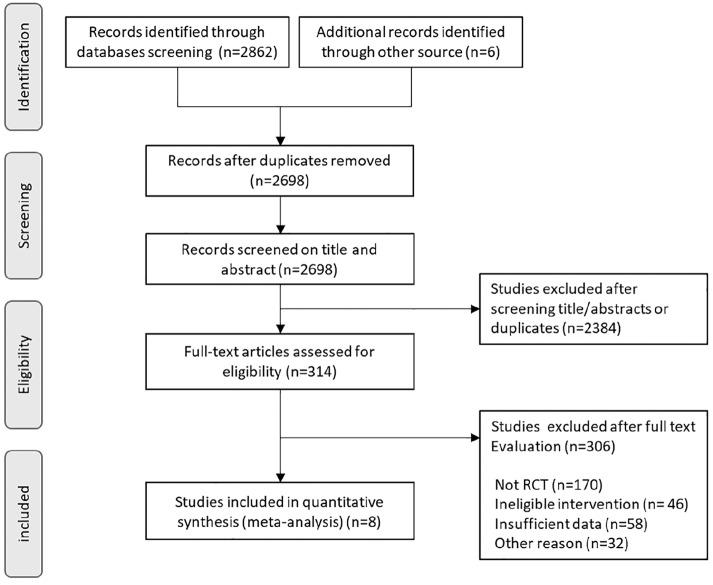 https://cdn.ncbi.nlm.nih.gov/pmc/blobs/25ca/7273753/82d8ca52bddb/10.1177_1534735420917462-fig1.jpg