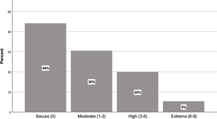 https://cdn.ncbi.nlm.nih.gov/pmc/blobs/25cb/10182556/011caf42630a/10734_2023_1033_Fig1_HTML.jpg