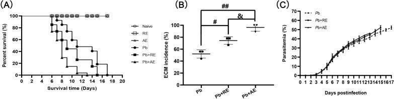 https://cdn.ncbi.nlm.nih.gov/pmc/blobs/25cb/12220399/00bdced98f98/13071_2025_6863_Fig2_HTML.jpg