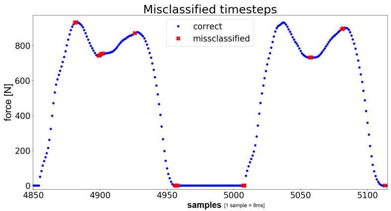 https://cdn.ncbi.nlm.nih.gov/pmc/blobs/25cc/7865343/00a77396dd48/sensors-21-00789-g006.jpg