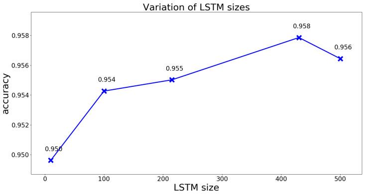 https://cdn.ncbi.nlm.nih.gov/pmc/blobs/25cc/7865343/95b865511579/sensors-21-00789-g008.jpg