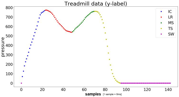 https://cdn.ncbi.nlm.nih.gov/pmc/blobs/25cc/7865343/ffe62dfa9e0b/sensors-21-00789-g001.jpg